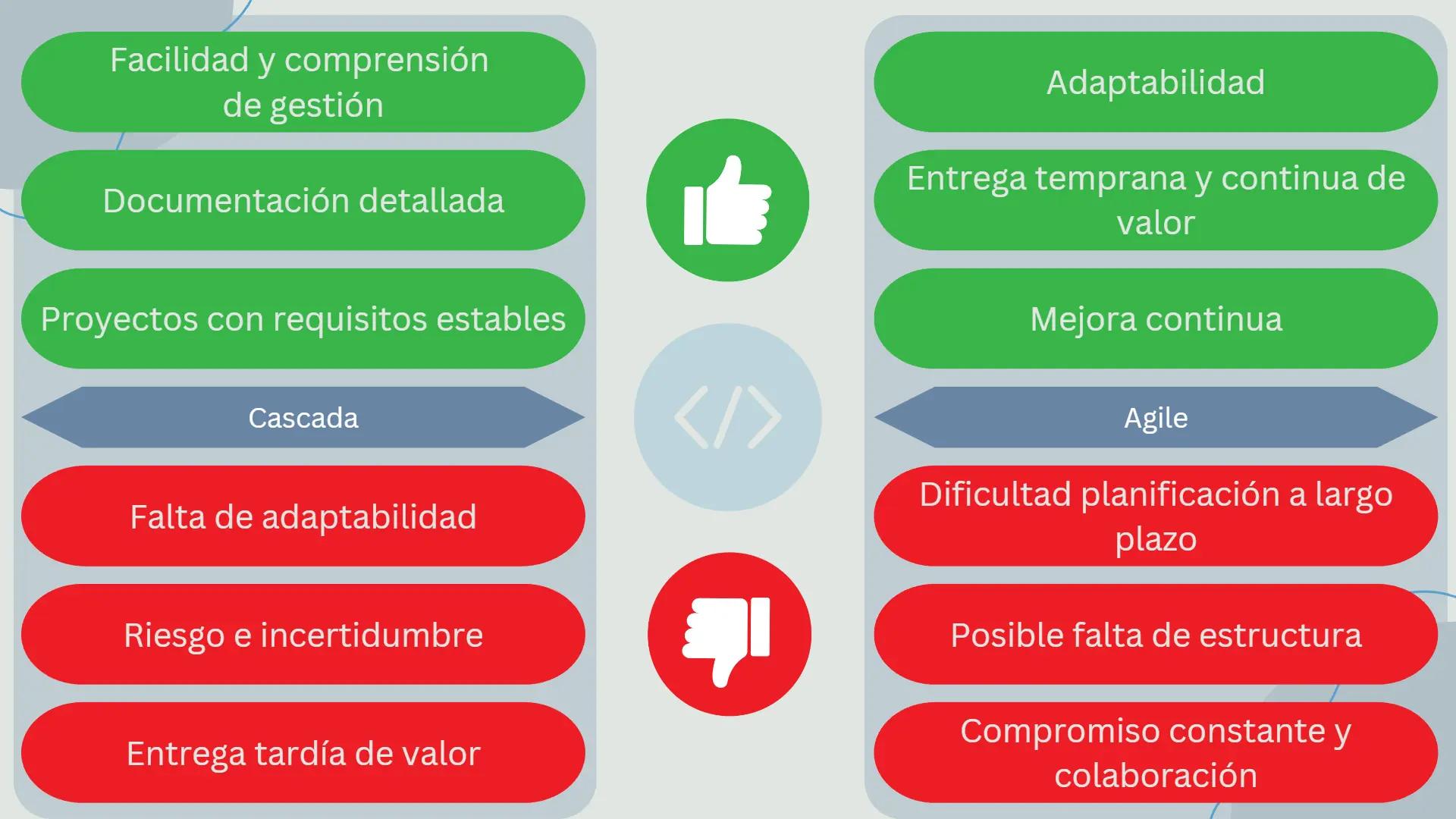 Metodologías de Gestión de Proyectos