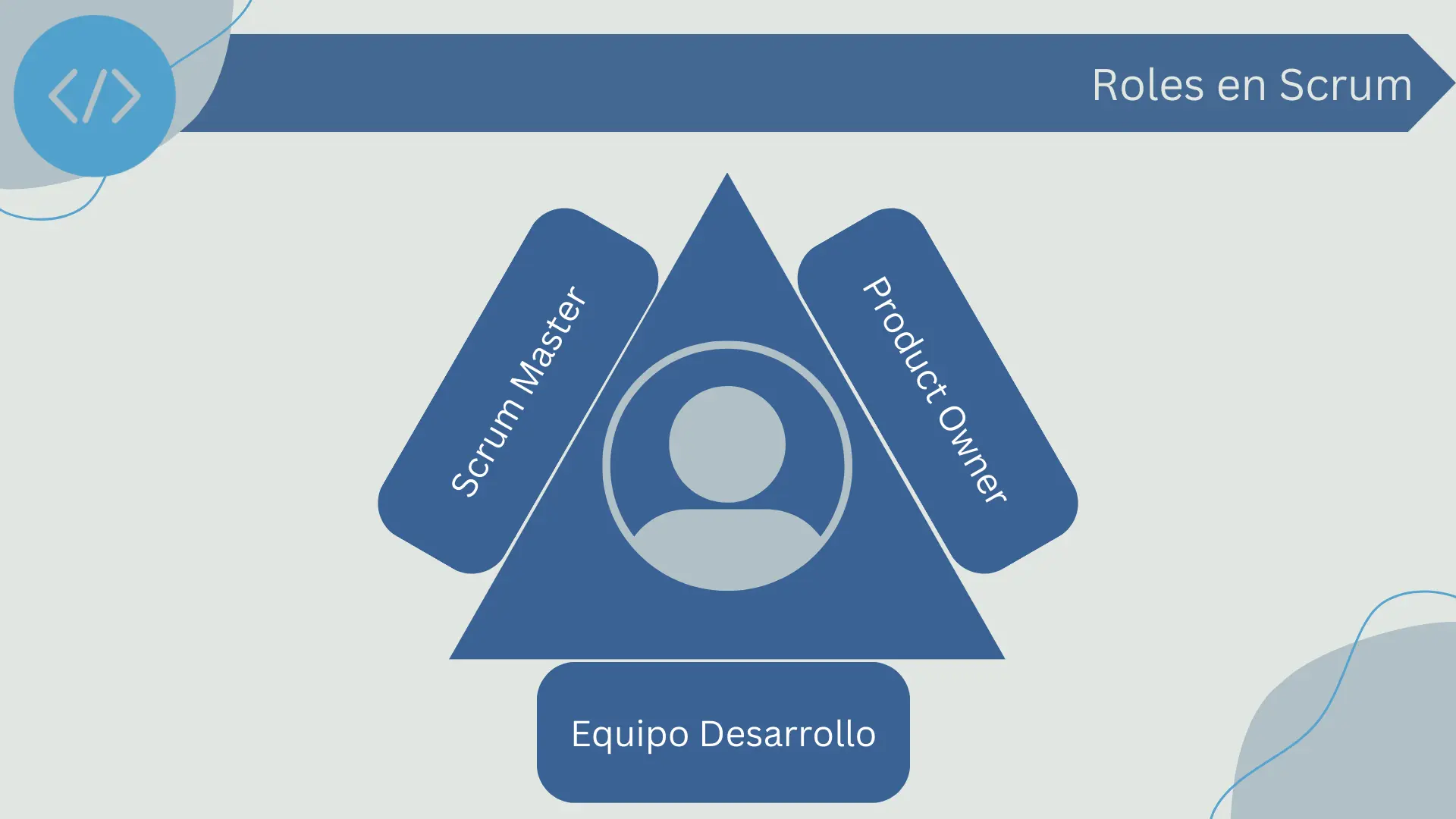Roles en Scrum