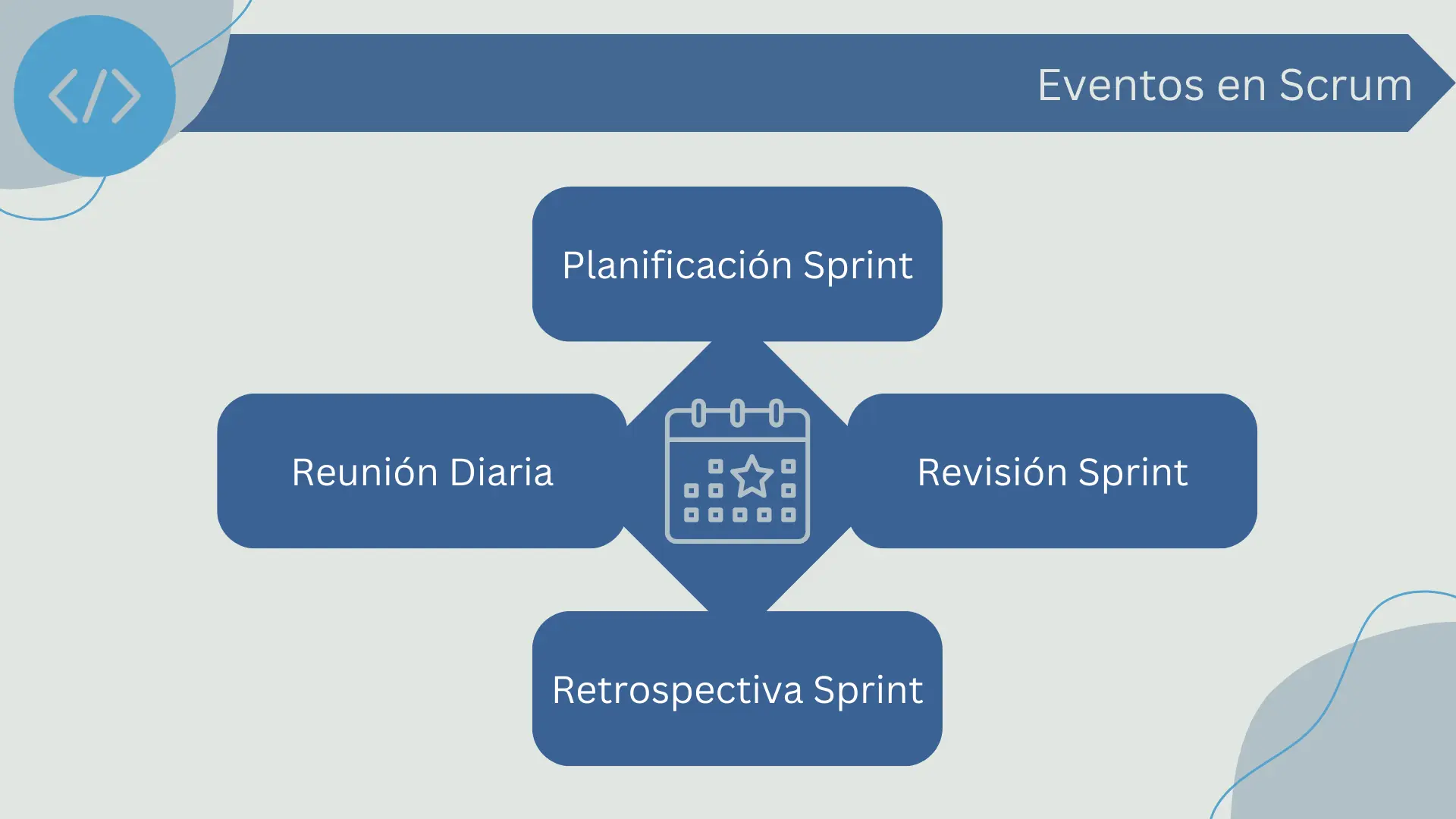 Eventos en Scrum