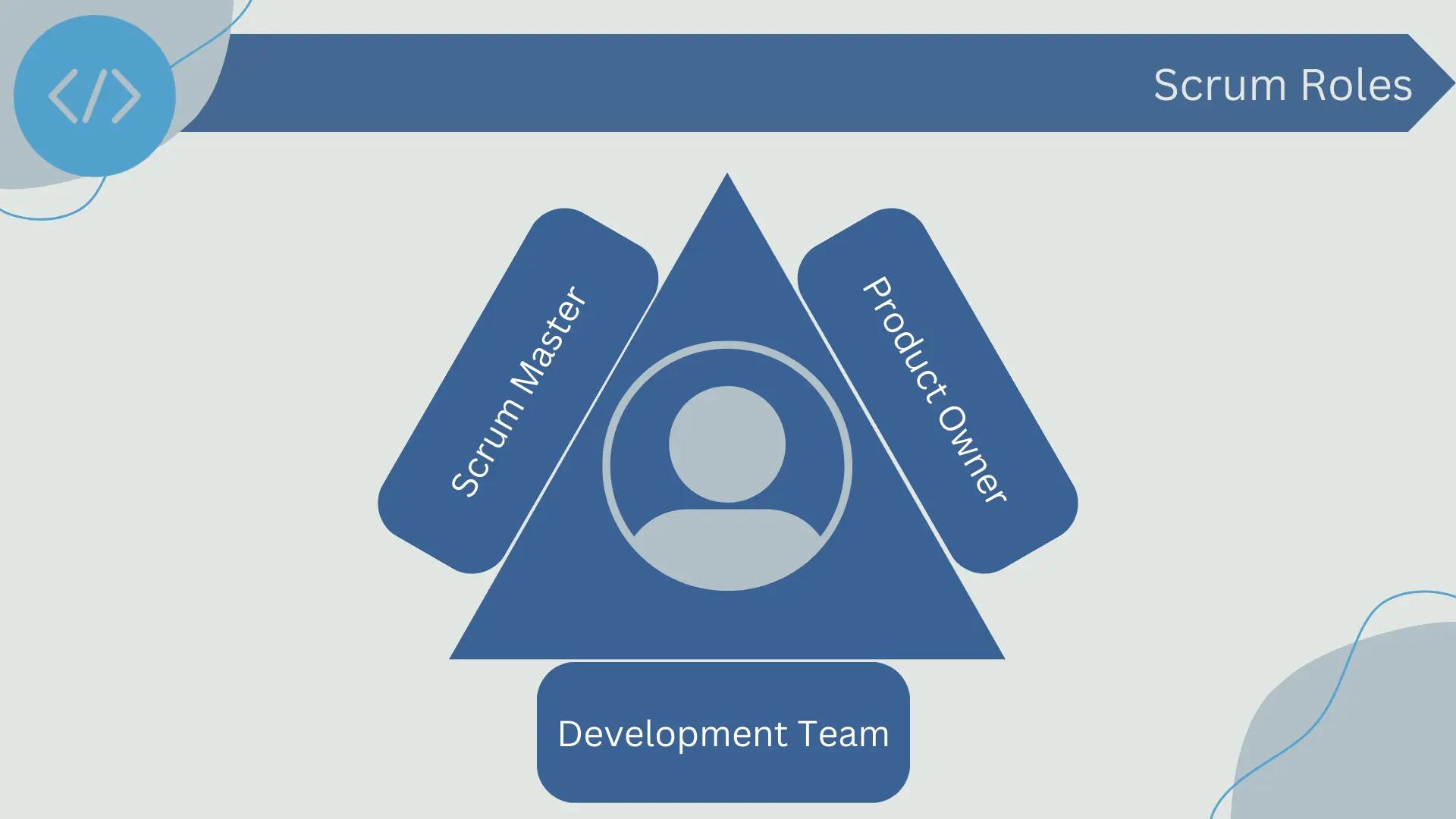 Scrum roles