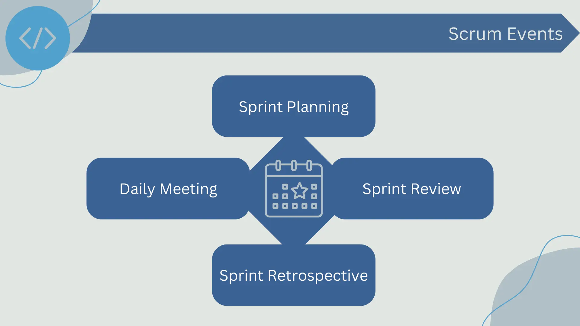 Scrum events