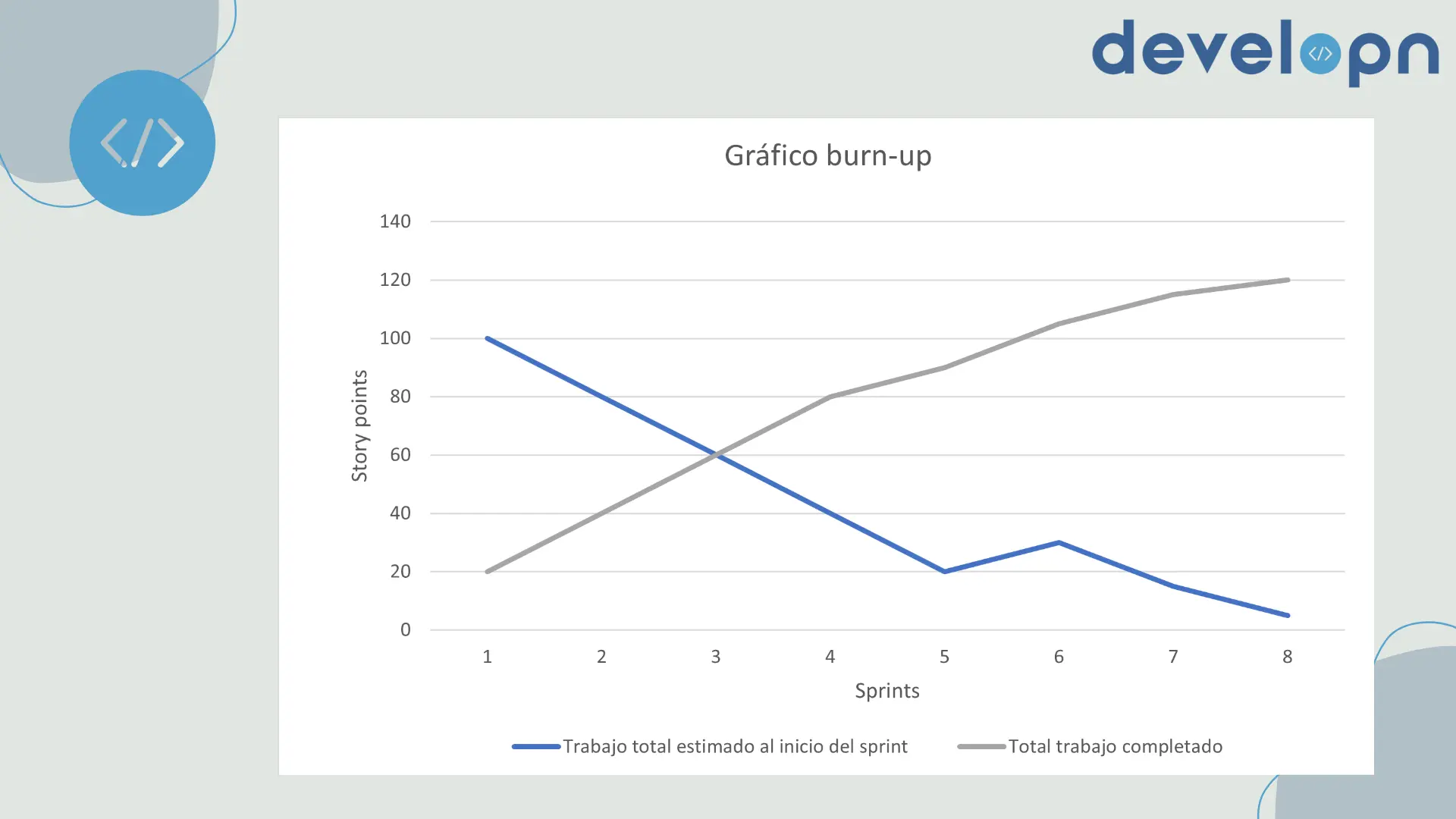 Gráfico burn-up