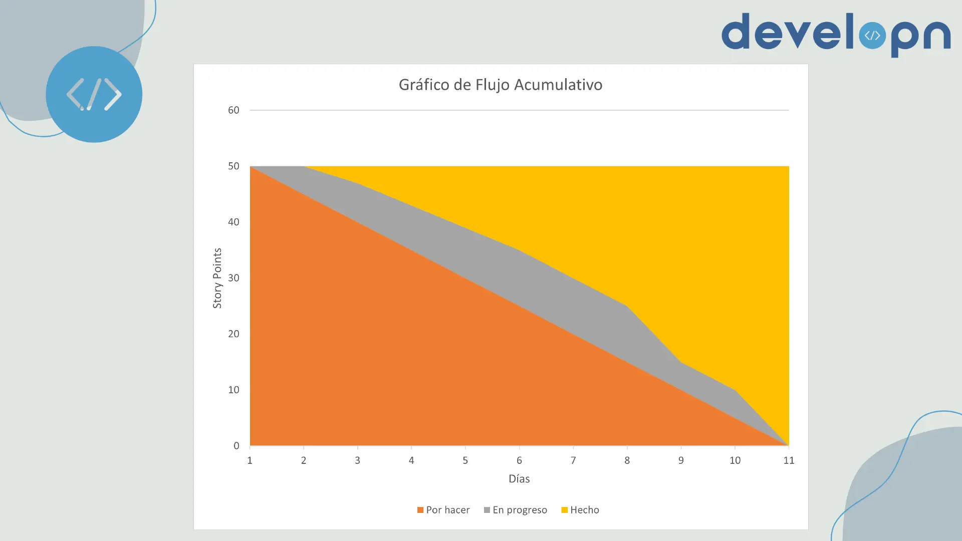 Gráfico de flujo acumulativo