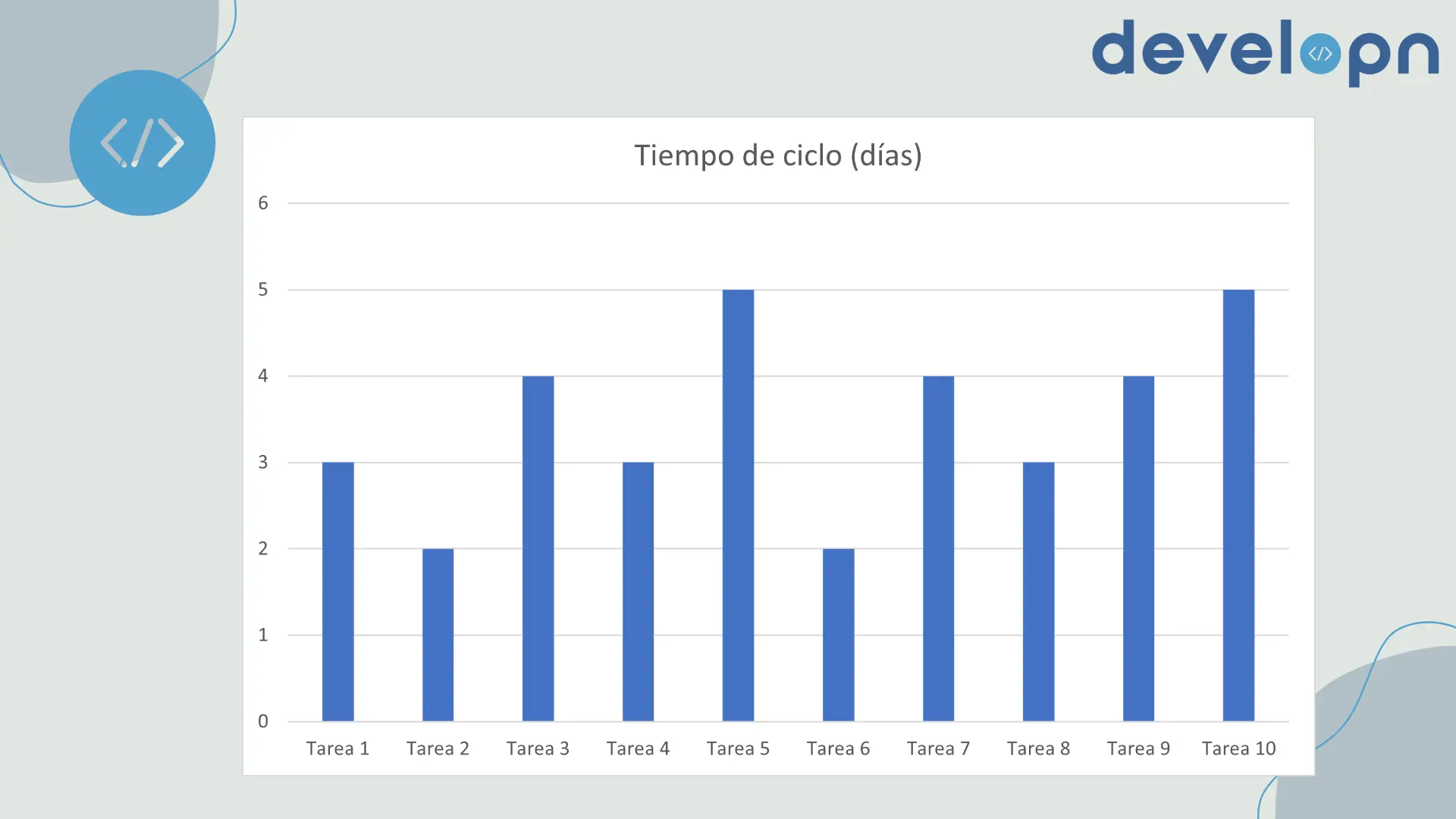 Gráfico de tiempo de ciclo