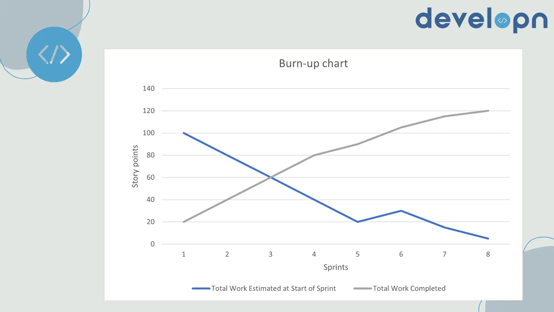 Burn-up chart