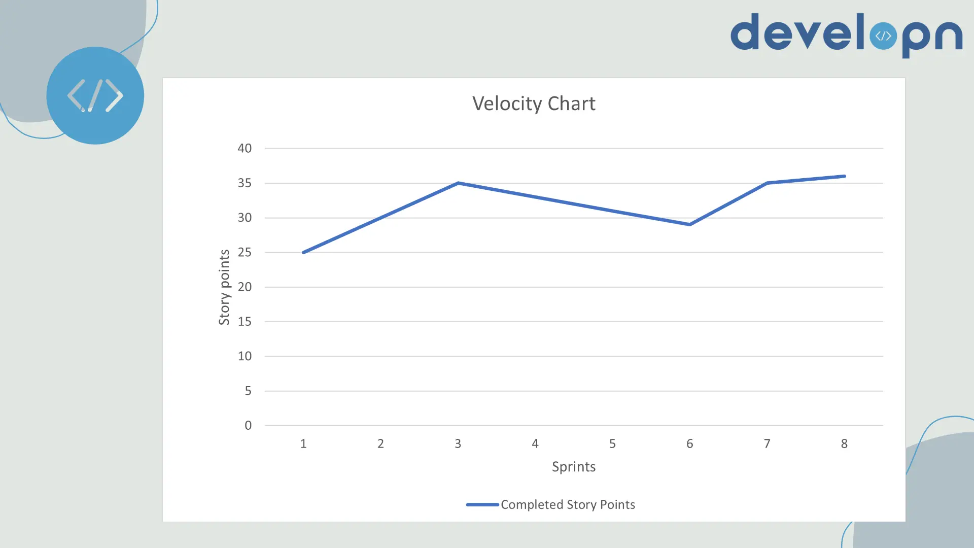 Velocity chart