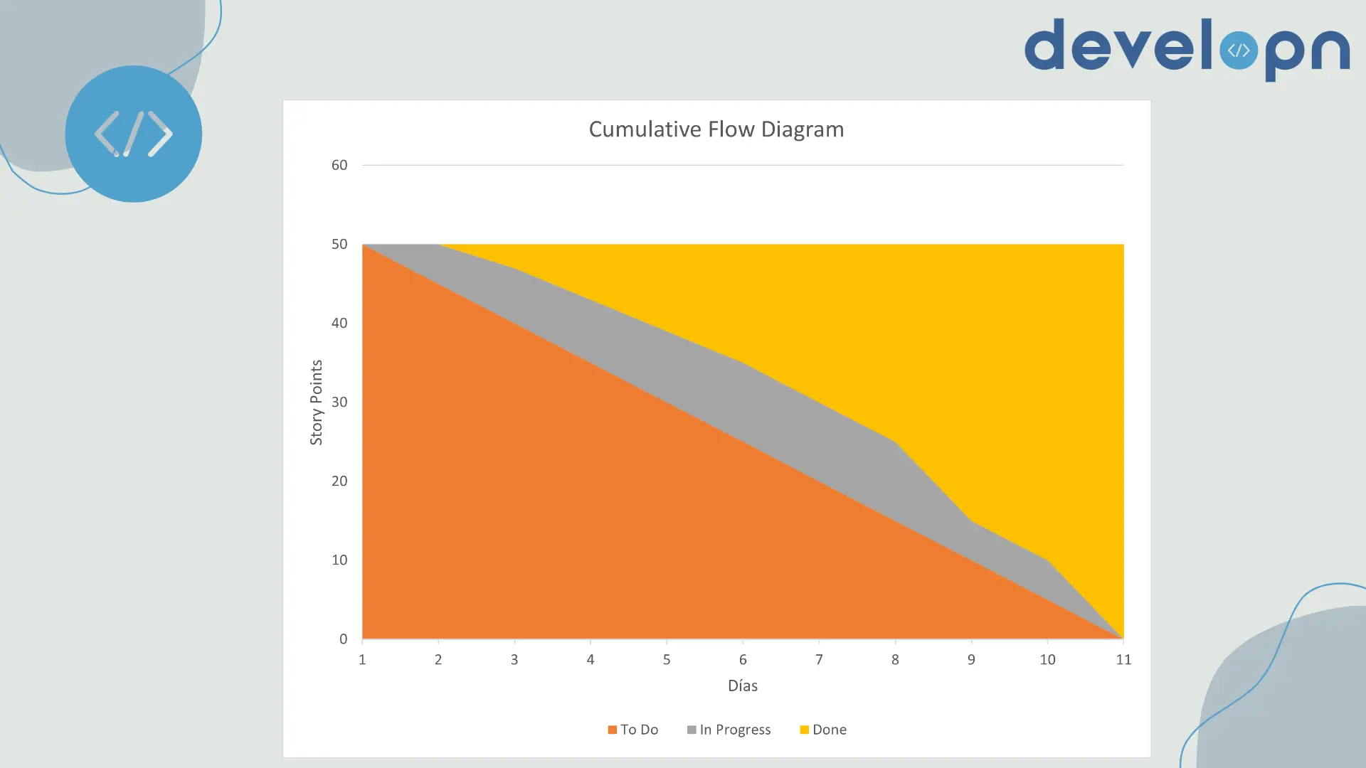 Cumulative flow diagram