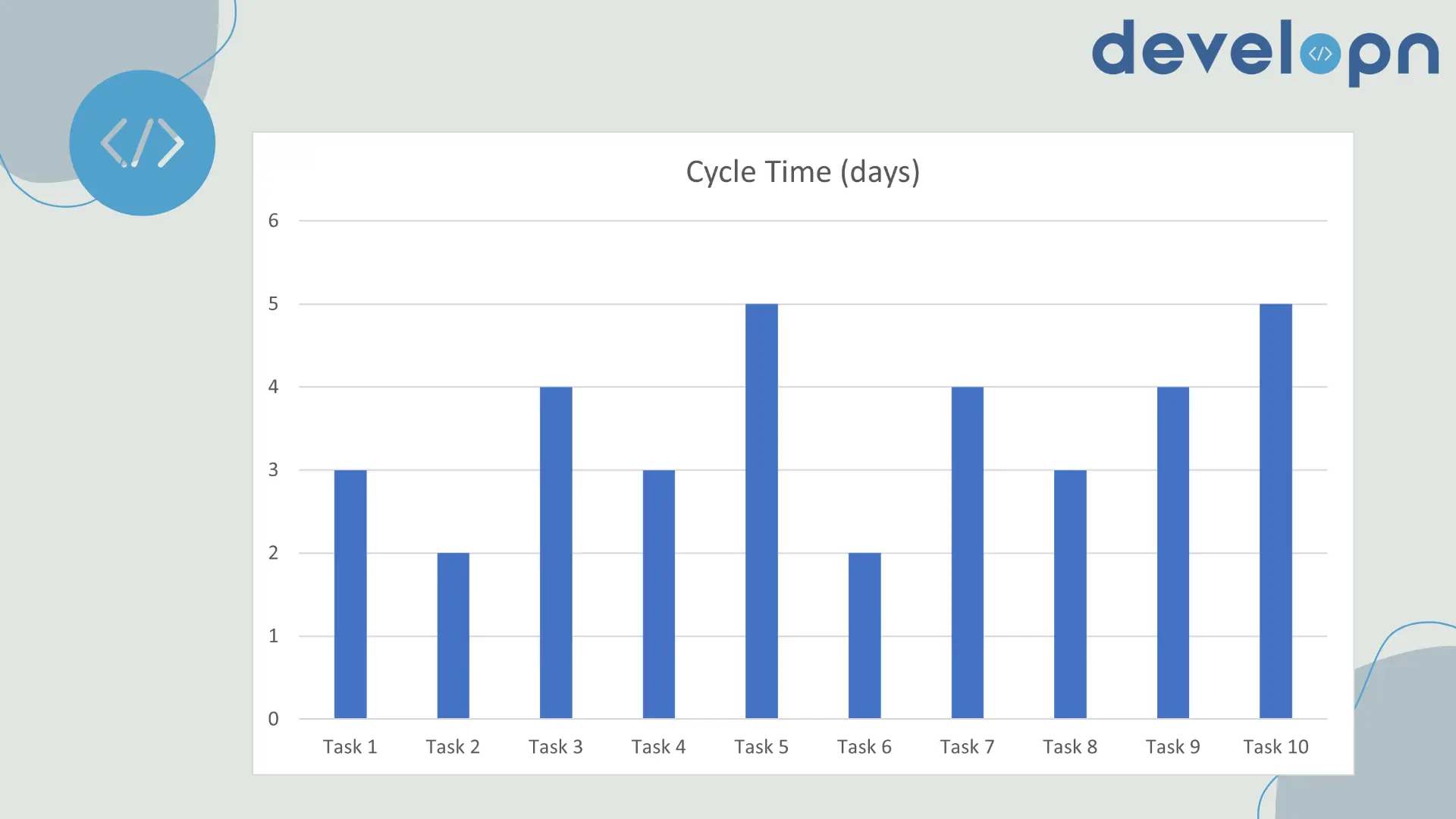 Cycle time chart