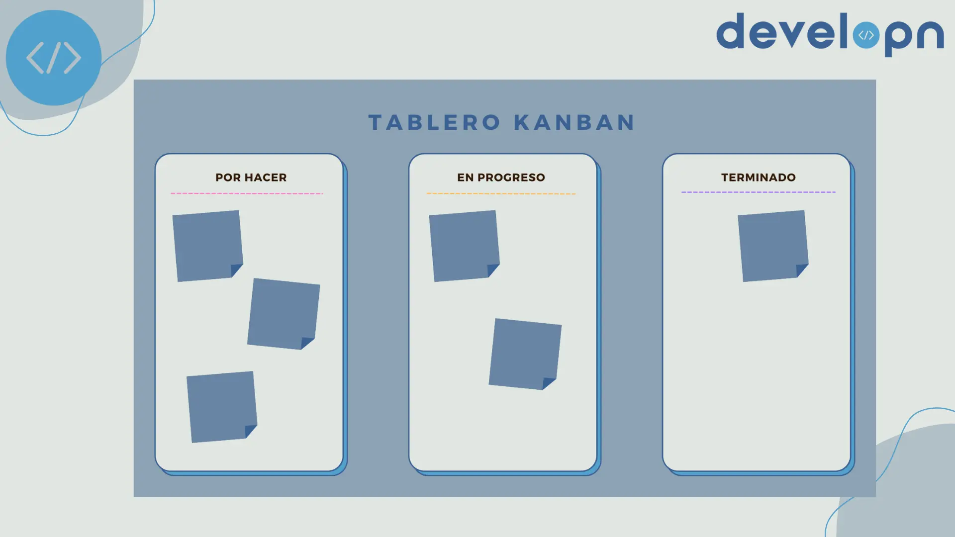 El tablero Kanban