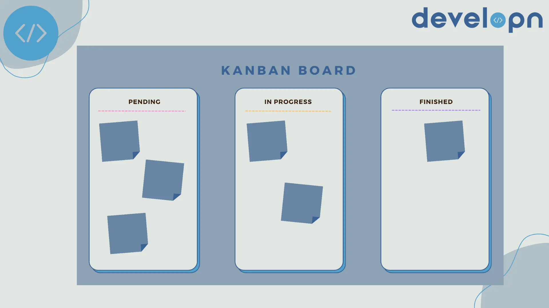Kanban board