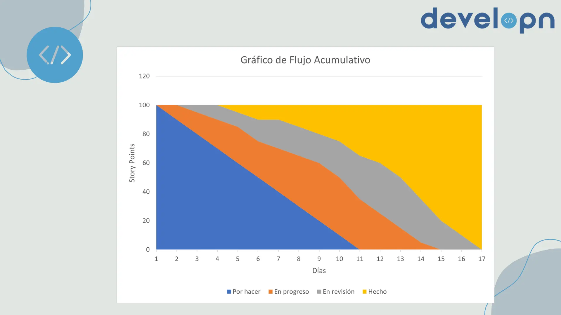 Gráfico de flujo acumulativo