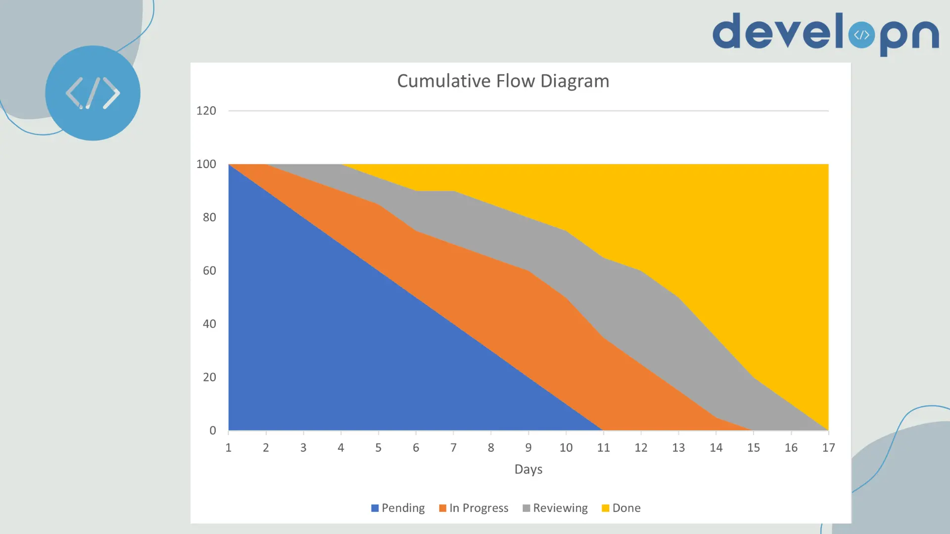 Cumulative flow diagram