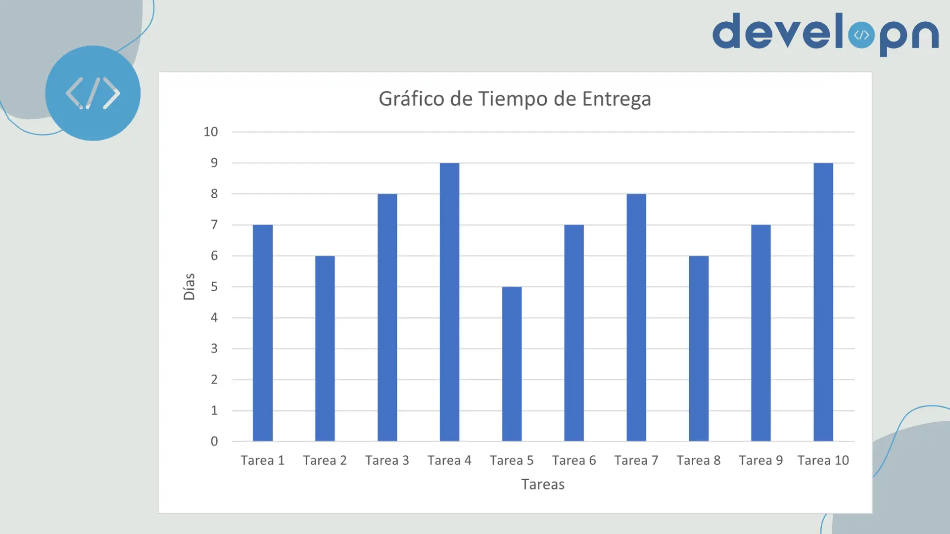Gráfico de tiempo de entrega