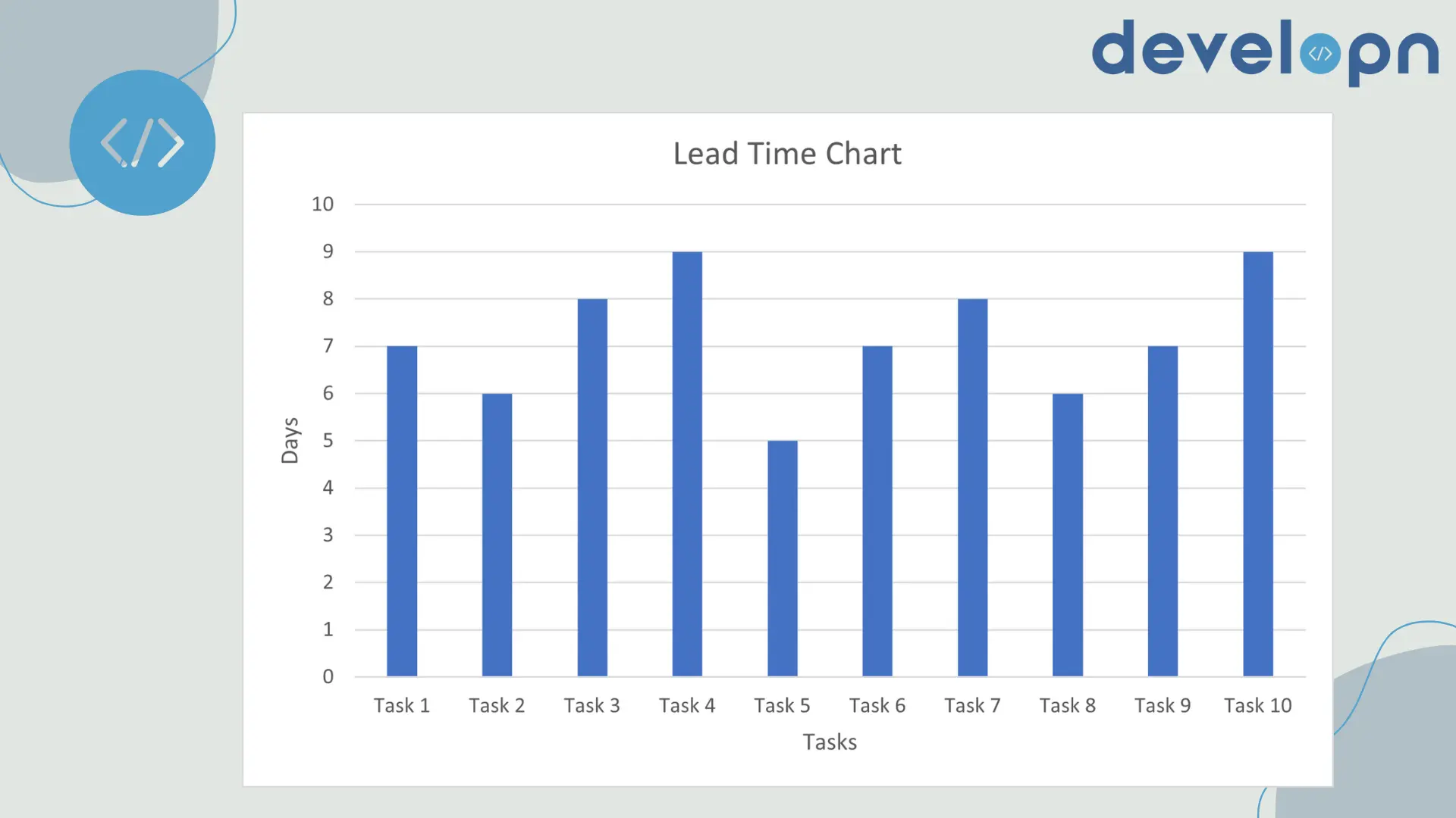 Lead time chart