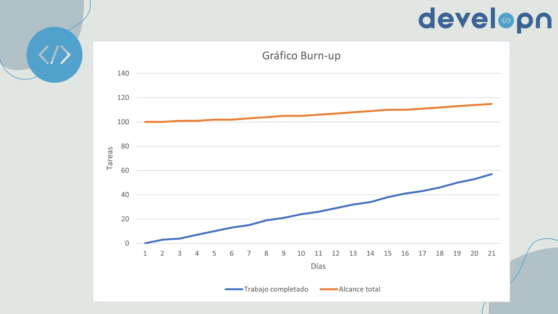 Gráfico burn-up