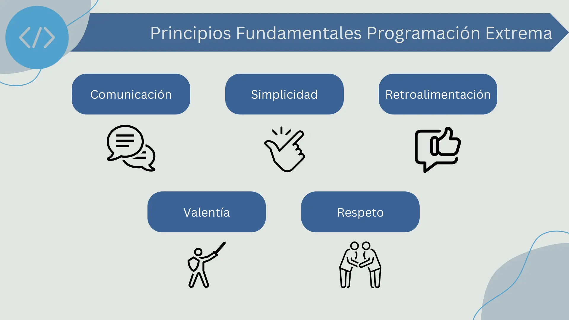 Principios fundamentales de la Programación Extrema