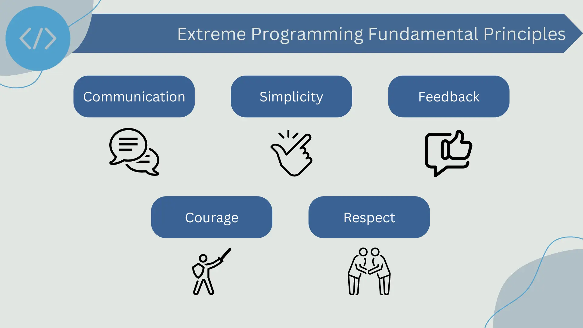 XP Fundamental principles