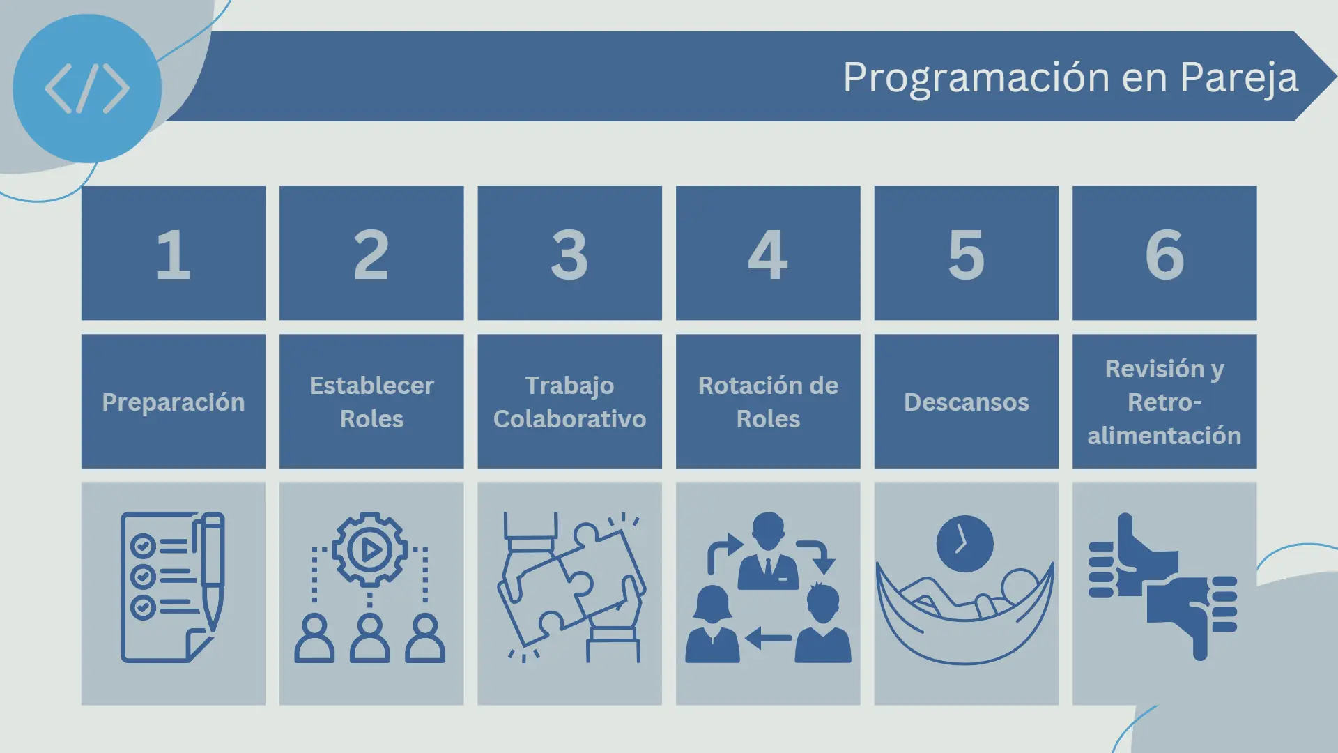 Metodología de Programación en Pareja (Pair Programming)