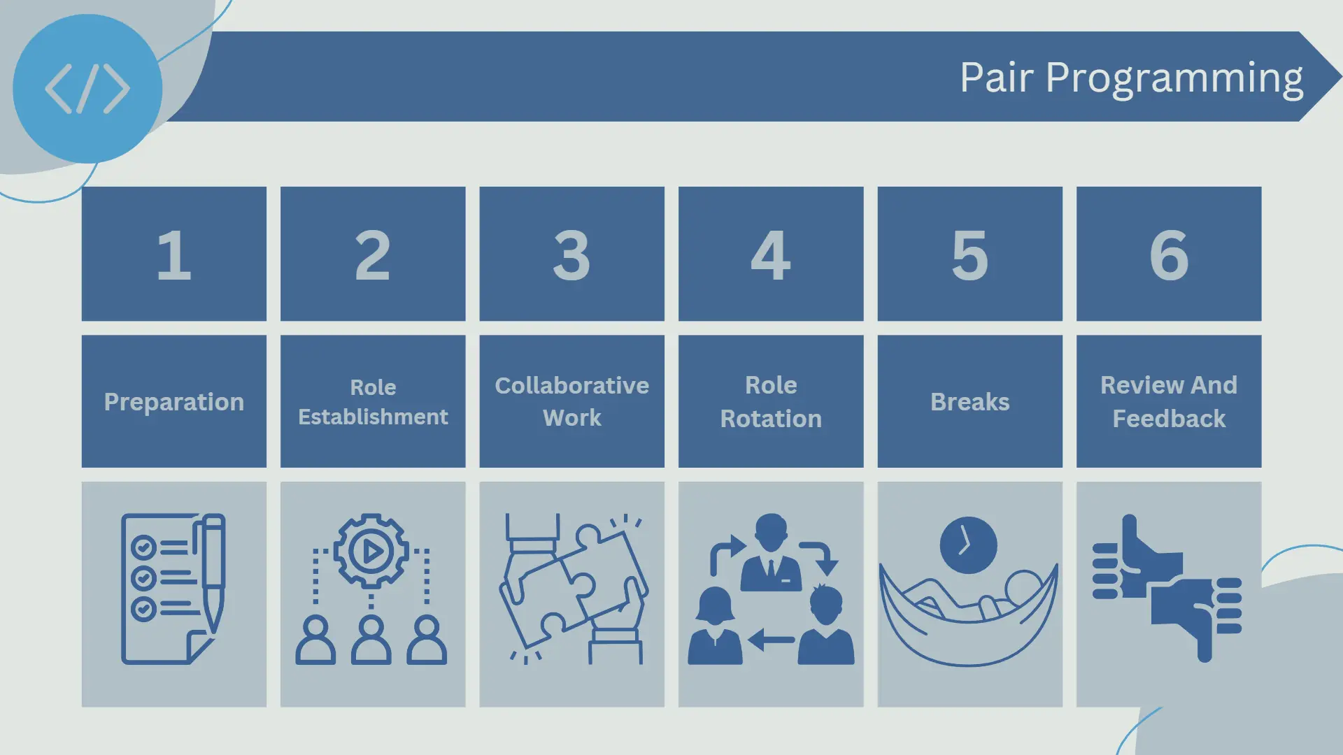 Pair Programming methodology