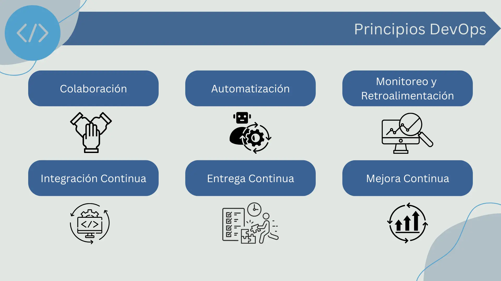 Principios DevOps
