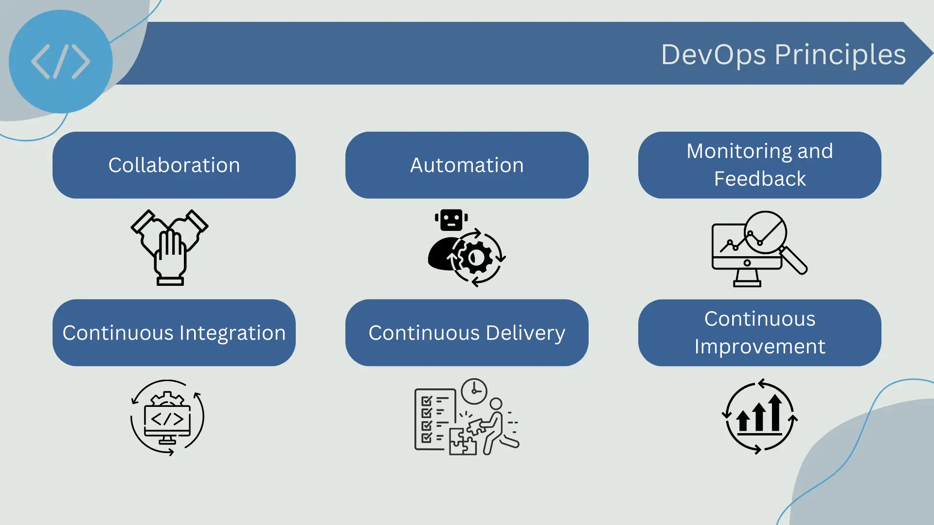DevOps principles