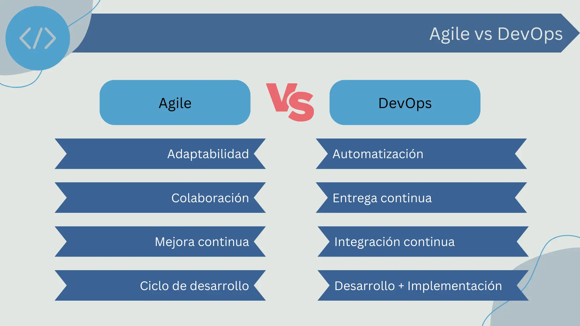 Agile vs DevOps