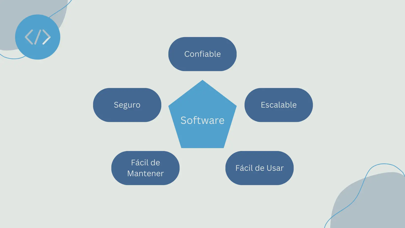 Software development characteristics