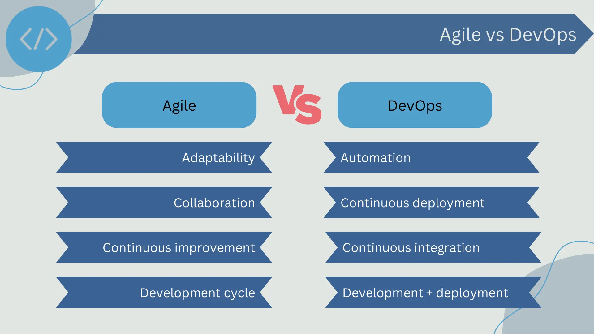 Agile vs DevOps
