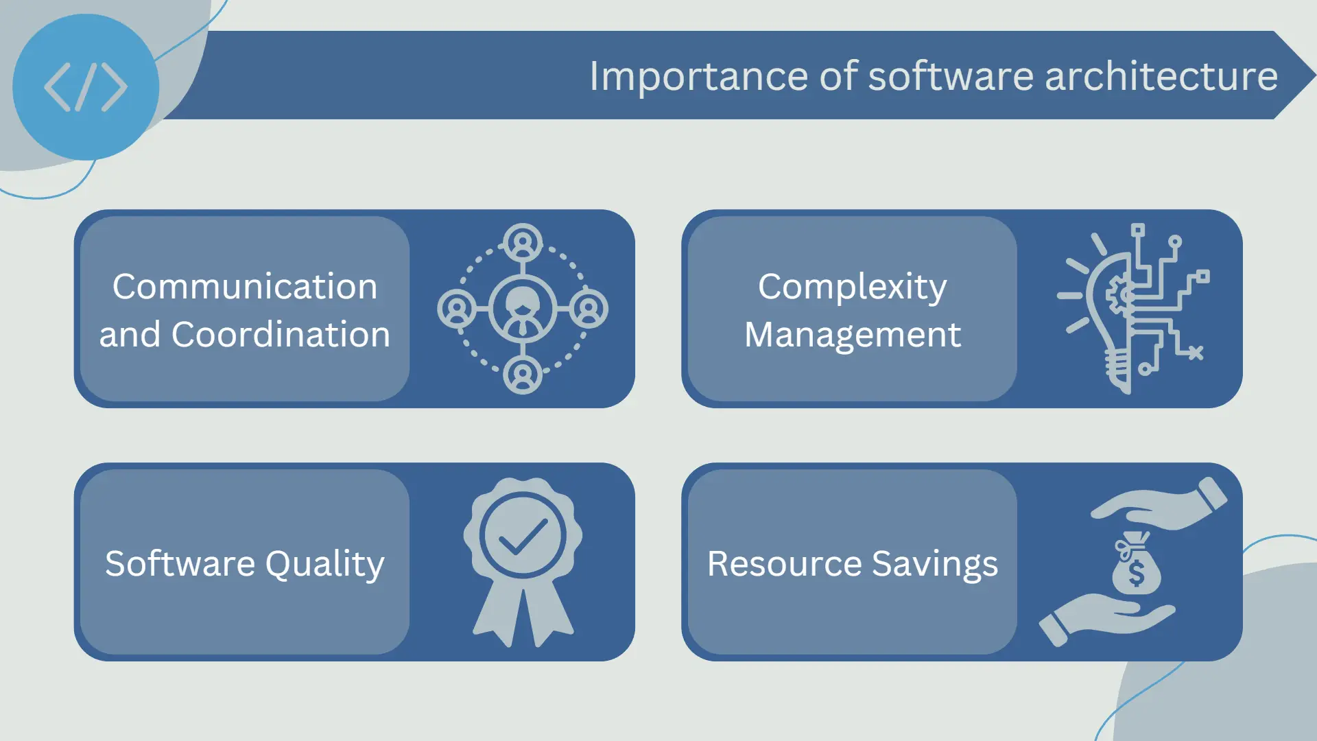 Importance of software architecture